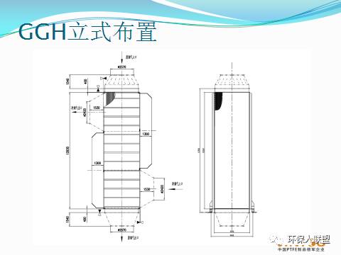 氟塑料烟气换热器ggh在危废烟气处理领域的应用