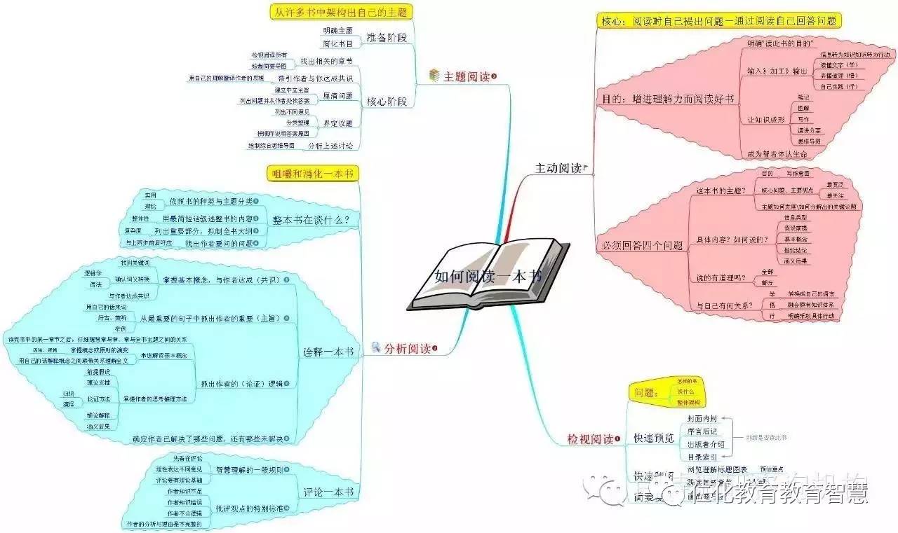 思维导图如何做读书笔记 img.mp.sohu.com 宽1280x761高