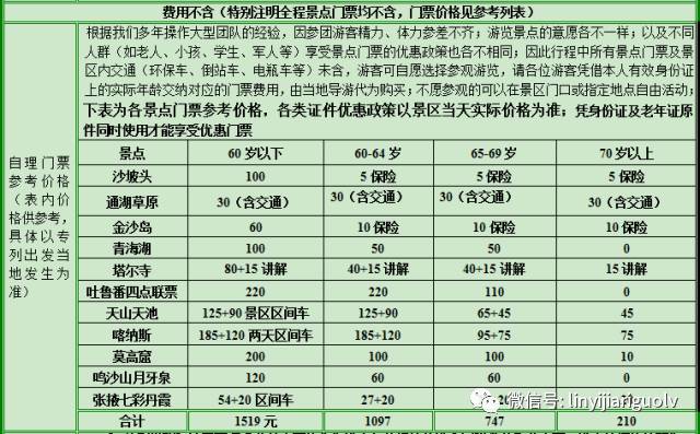 西北五省总人口数_东南西北