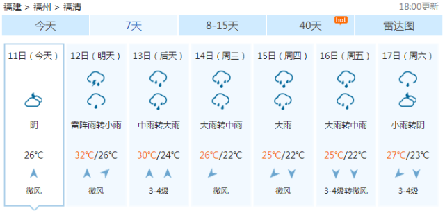 据中国天气网发布的福清天气预报,下周都是雨天,请备好雨伞.