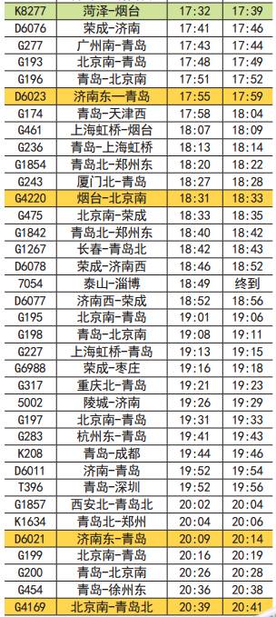 淄博火车站最新列车时刻表公布