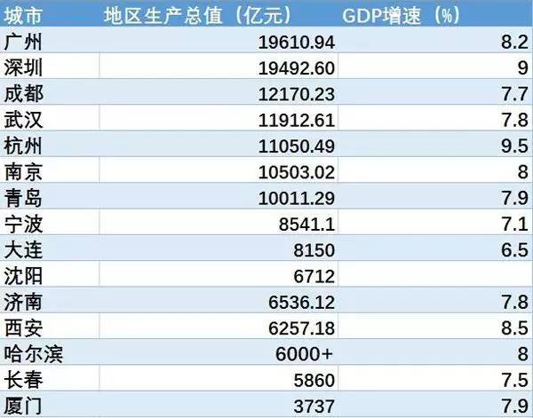 四川遂宁安居gdp排名_四川21市州一季度GDP排行出炉 遂宁增速拔得头筹(3)