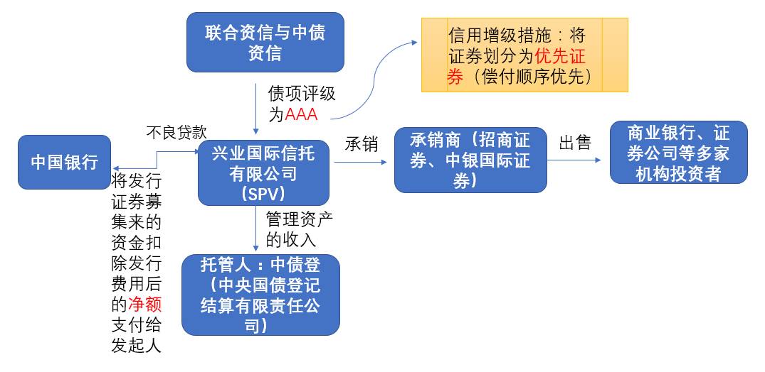 债券属不属于GDP_最全面的债券分类解读 是我见过最详细的,没有之一