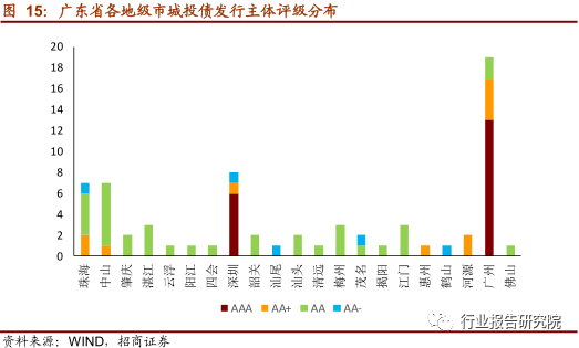 宏观经济总量之间的关系_宏观经济is关系图