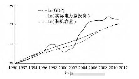 实际gdp和gdp区别(2)