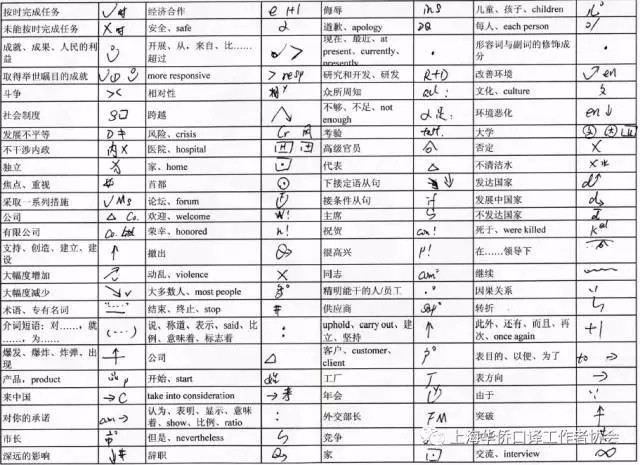 干货| 珍贵:1000多个口译笔记符号大汇总