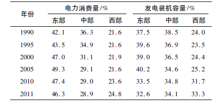 中国gdp最差的区_深圳对于广东的重要性 如果深圳 直辖 ,广东或会被山东超越(2)