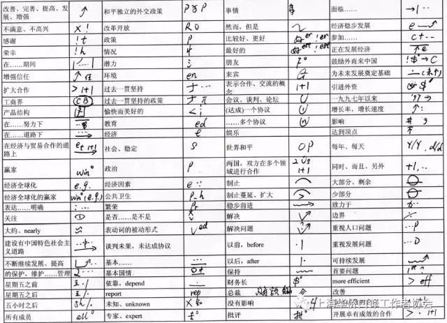 干货| 珍贵:1000多个口译笔记符号大汇总