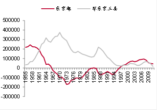 日本国土人口_日本国土经济人口都比英国多,为何综合国力却那么虚弱(3)