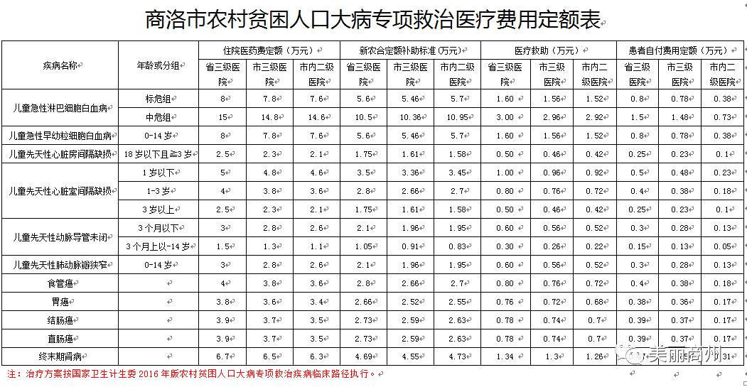 商州人口网_陕西省商洛市各区县人口排行 商州最多,山阳第二,柞水最少(2)