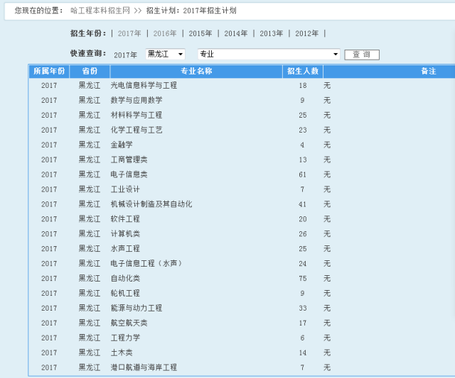 东北一共多少人口_东北三省总共有多少人口(2)