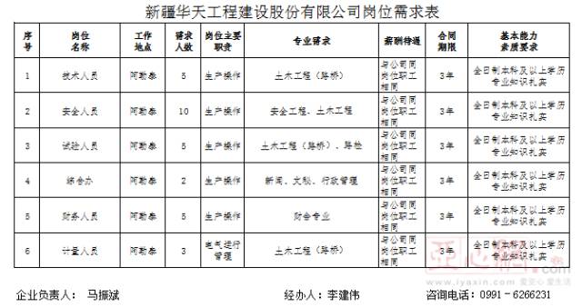 新疆省哪个市人口较少(2)