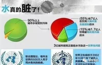 立即点我↑关注" 净水焦点 "倡导健康饮水新生活 水污染事件频繁发生