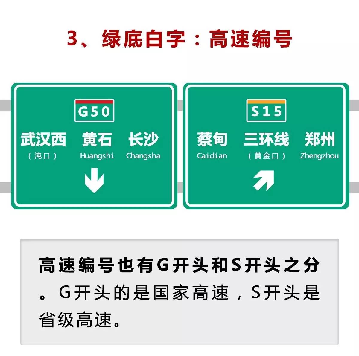 老司机更得看看:中国高速公路命名规则