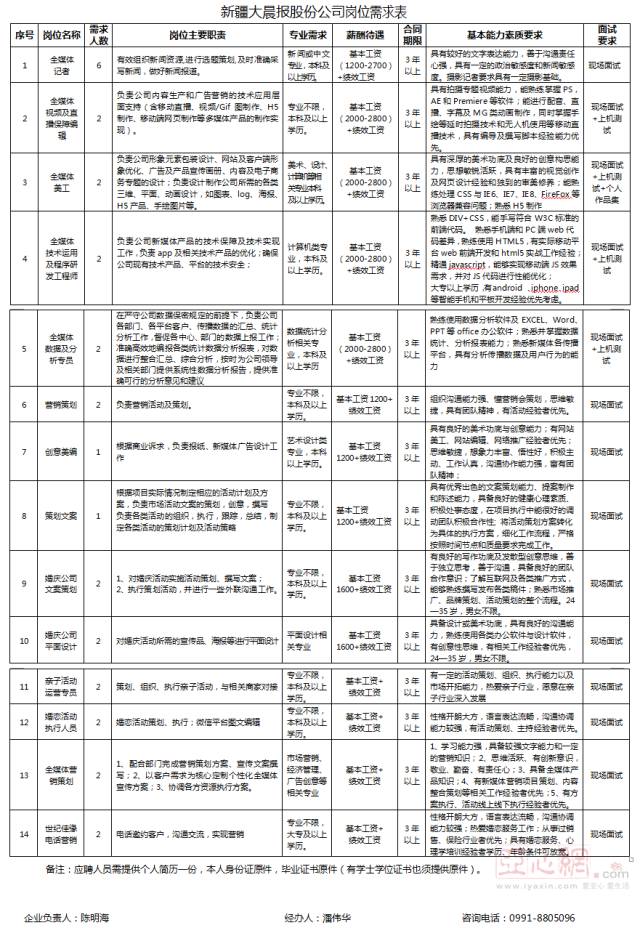 回建地是按户口还是人口分_人口普查(3)