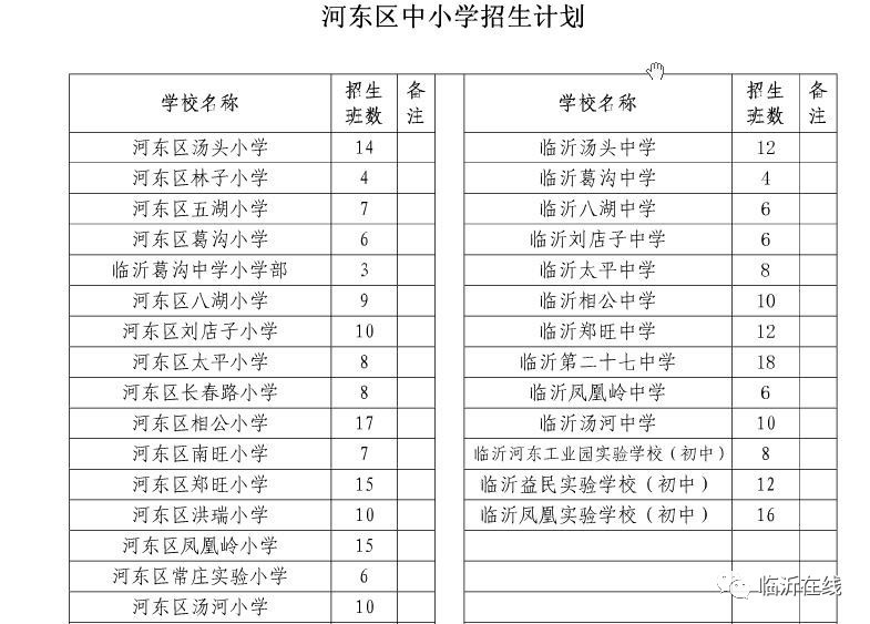 速看!河东区,平邑县2017年中小学招生计划出炉!