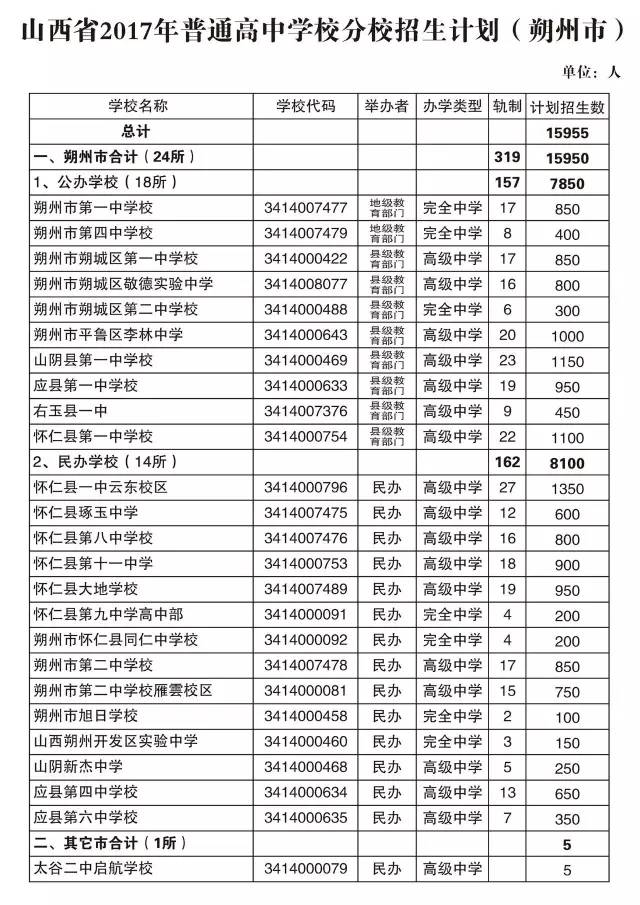 2022杭州民办东方中学录取分数线_杭州民办东方高中_杭州民办中学摇号结果