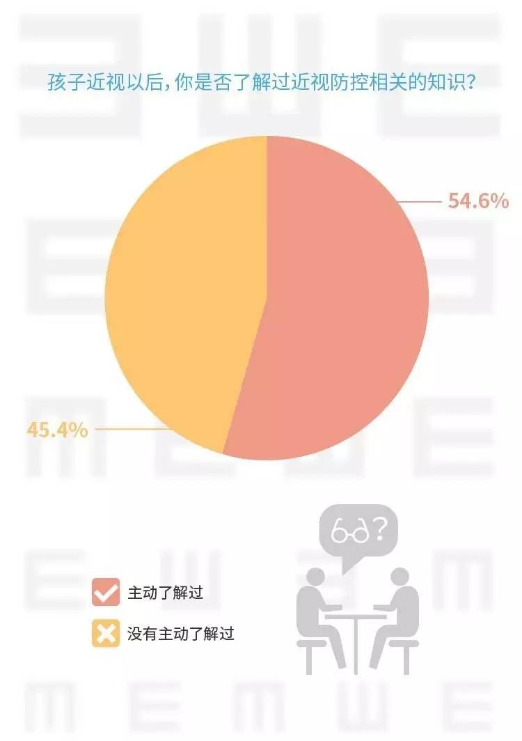 图表解读:近视一旦发生 想维持稳定的度数相当困难.