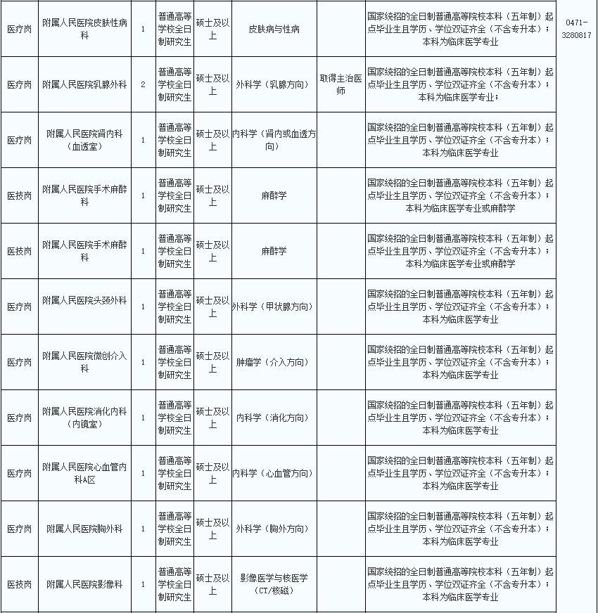 阿荣旗人口多少_少数民族特色村寨扮靓阿荣(3)