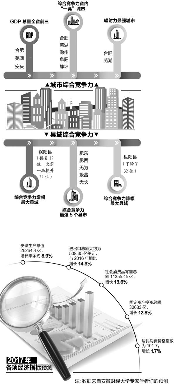 阜阳gdp多少_阜阳幼儿园价格多少(3)