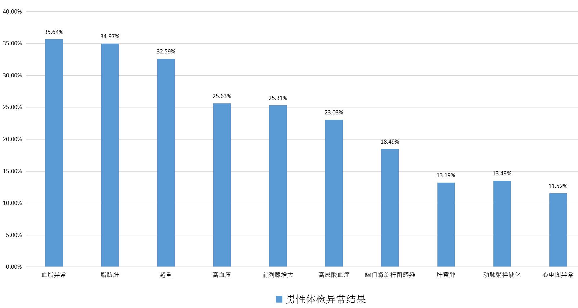 株洲人口_2018年株洲市人口变化情况分析报告