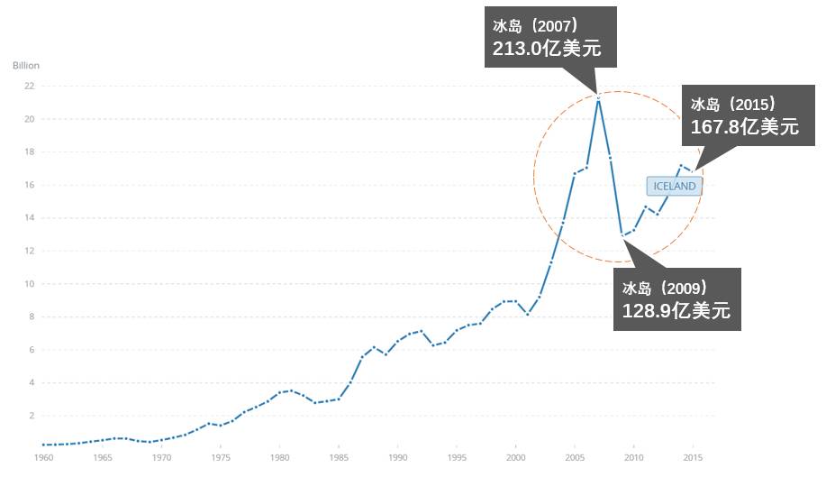 世界gdp前100名城市_2018年世界GDP排名前100名国家 中国GDP破90万亿位居全球第二(3)