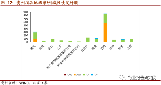 财政收入和经济总量_台湾财政收入和支出