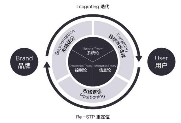 人口市场细分_市场细分图片