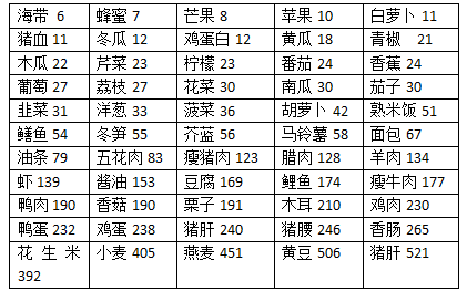 肾病患者必须要了解的饮食知识,你的医生告诉你了吗?