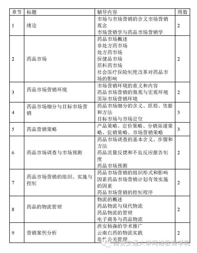 医药市场营销论文