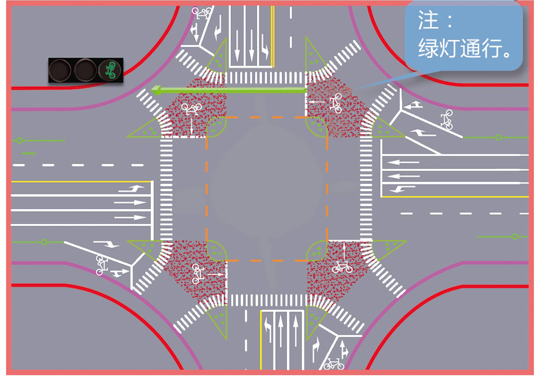 岛式渠化路口 第二次过街