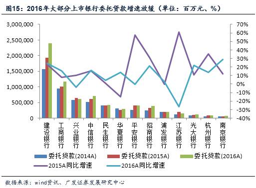 【解读】银行人都懂的三个词:社融、M2、表外