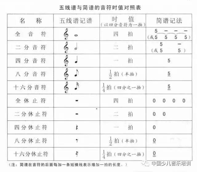 五线谱对照简谱_五线谱和简谱对照