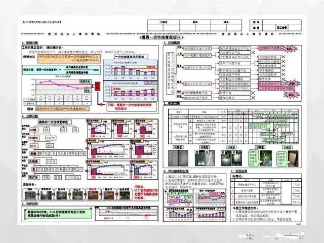 丰田a3报告使用指南