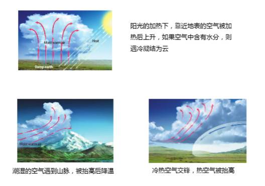 表格式教案一年级数学下册教案_条目式教案和表格式教案_看云识天气》表格式教案