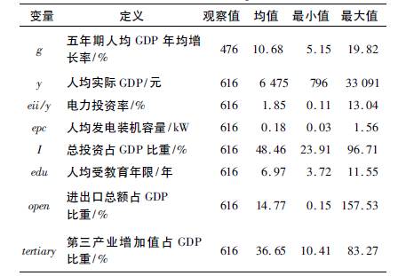 gdp年鉴_年鉴上GDP数是不变价还是可比价(2)