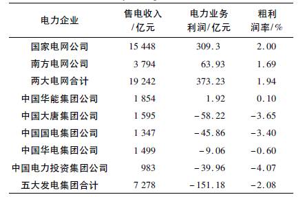 中国gdp最差的区_深圳对于广东的重要性 如果深圳 直辖 ,广东或会被山东超越(2)