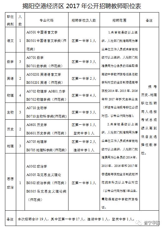 2017揭阳总量经济_2017揭阳军训基地图片