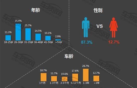 人口年龄增长速度_晋城文明网(2)