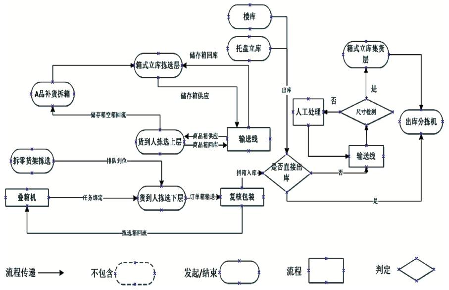 系统作业流程图