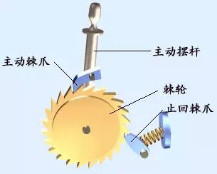 棘轮机构由棘轮和棘爪组成的一种单向间歇运动机构.