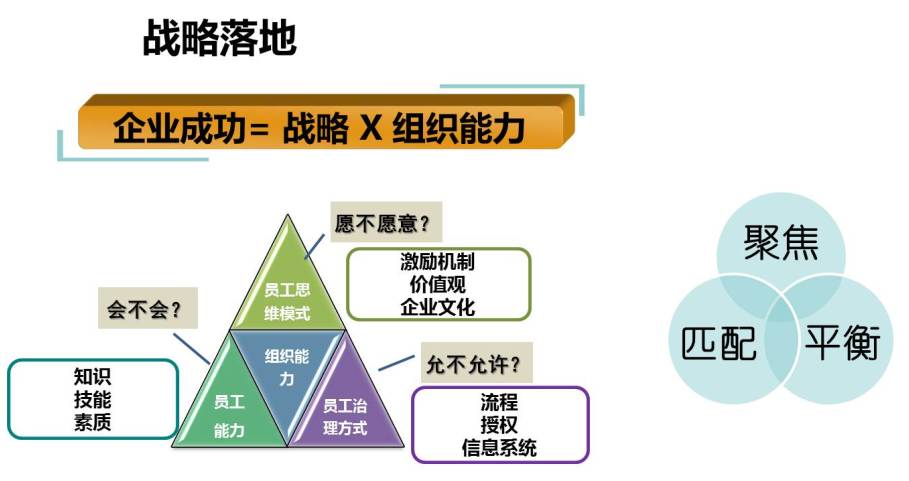 杨三角实践分享会(青岛站)畅谈企业如何实现战略落地