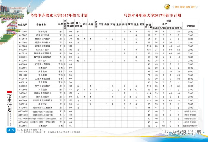 乌鲁木齐职业大学2017年招生简章