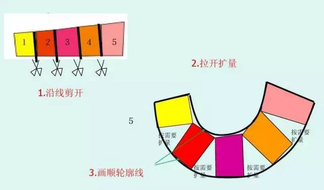 直筒裙的结构变化与制图