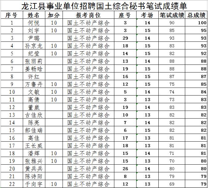 齐齐哈尔人口多少人口_齐齐哈尔第七次人口普查数据公布 齐齐哈尔多少人 男(3)