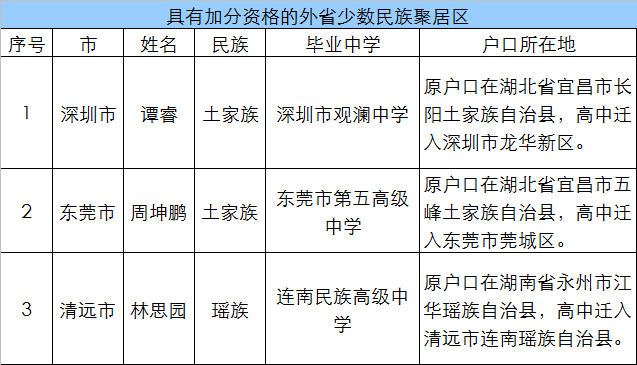 少数名族人口排名_中国少数民族人口排行榜,最后一名不可思议(3)