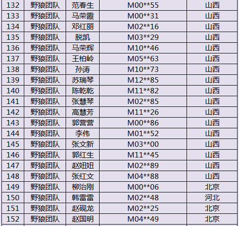 2020人口普查结束时间华北地区_人口普查