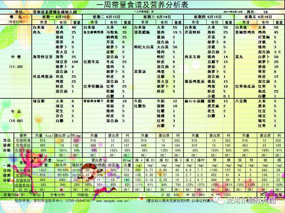 东城幼儿园第十八周食谱营养分析及周计划