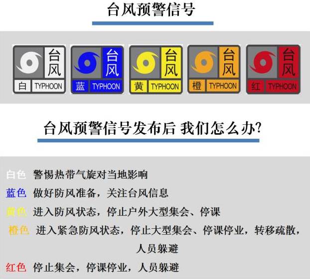 台风预警信号小贴士