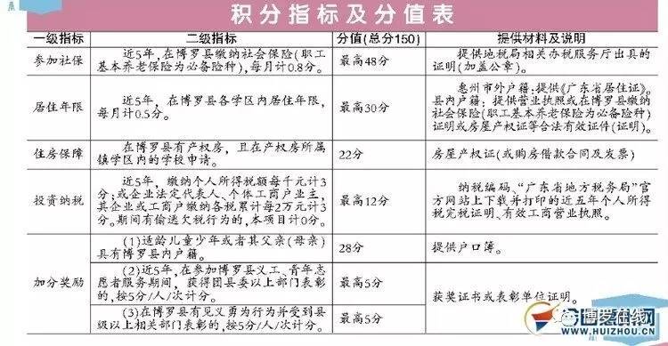 学校里人口普查需要填些啥_人口普查图片(2)